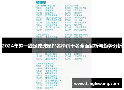 2024年超一线足球球星排名榜前十名全面解析与趋势分析