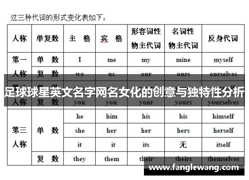 足球球星英文名字网名女化的创意与独特性分析